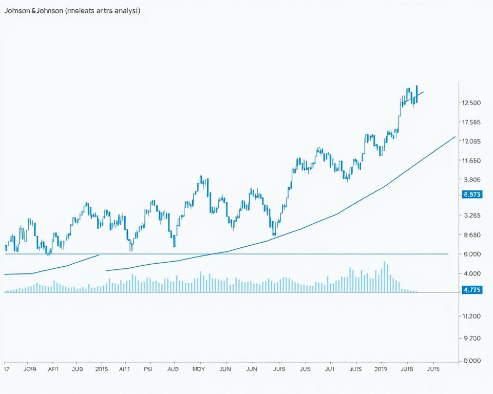 jnj stock